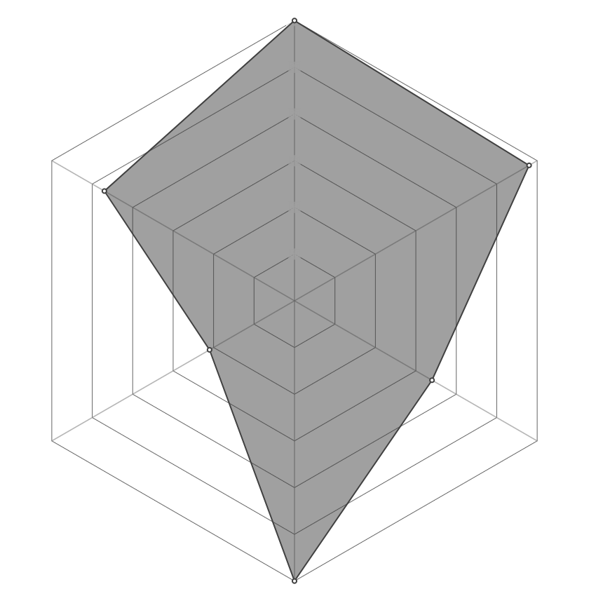 Radar del personaje