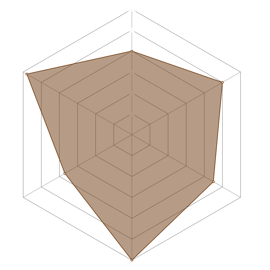 Radar del personaje