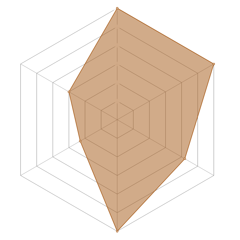 Radar del personaje