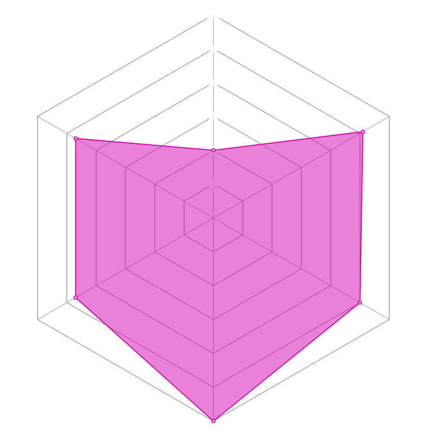 Radar del personaje