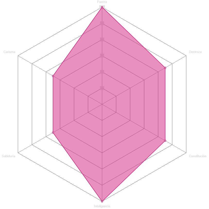 Radar del personaje