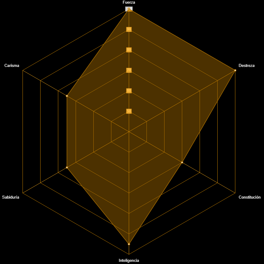 Radar del personaje