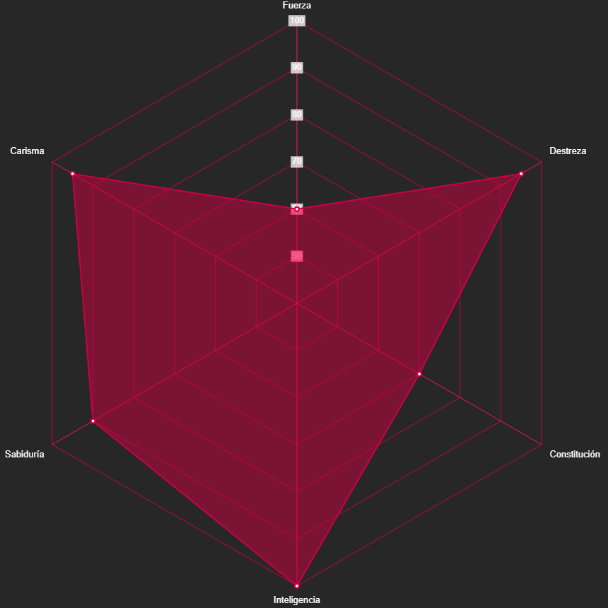 Radar del personaje