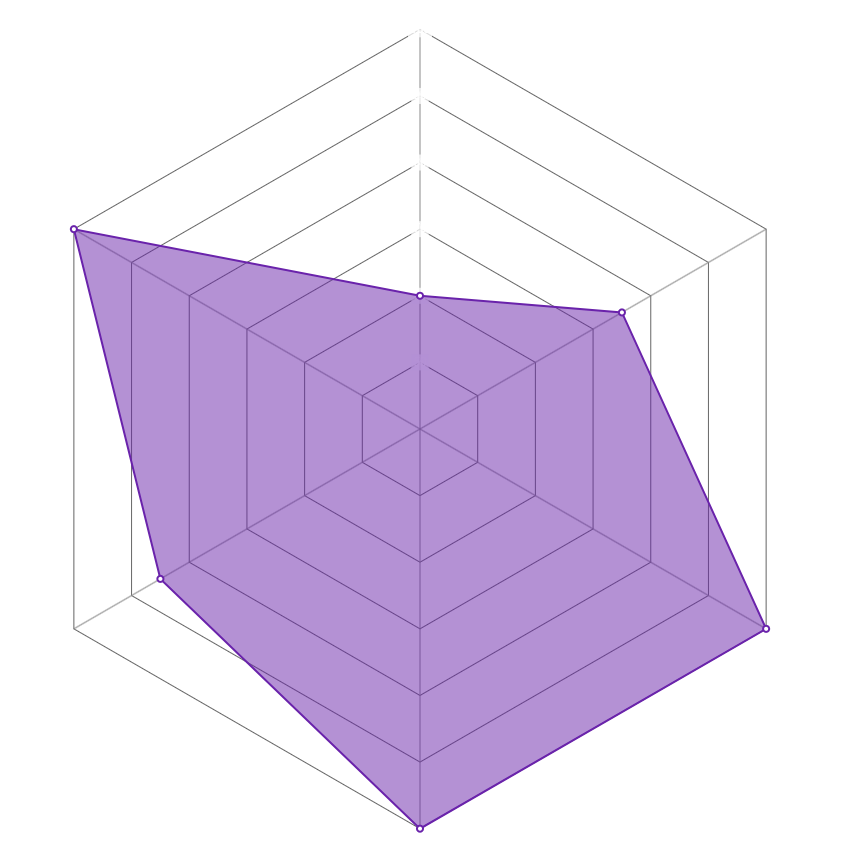 Radar del personaje