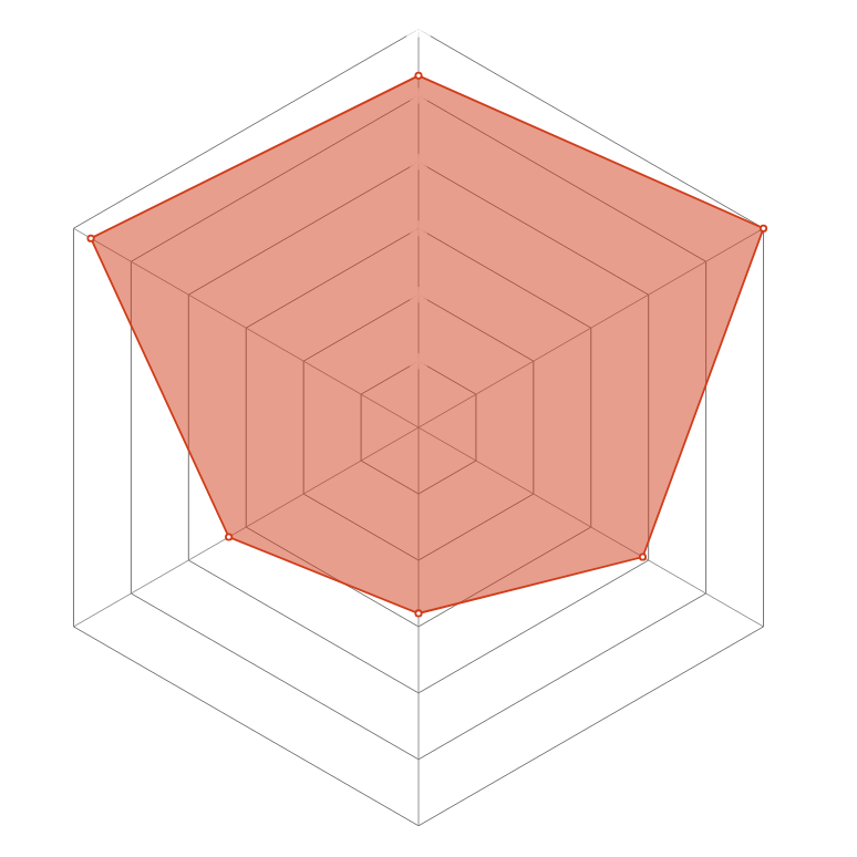 Radar del personaje