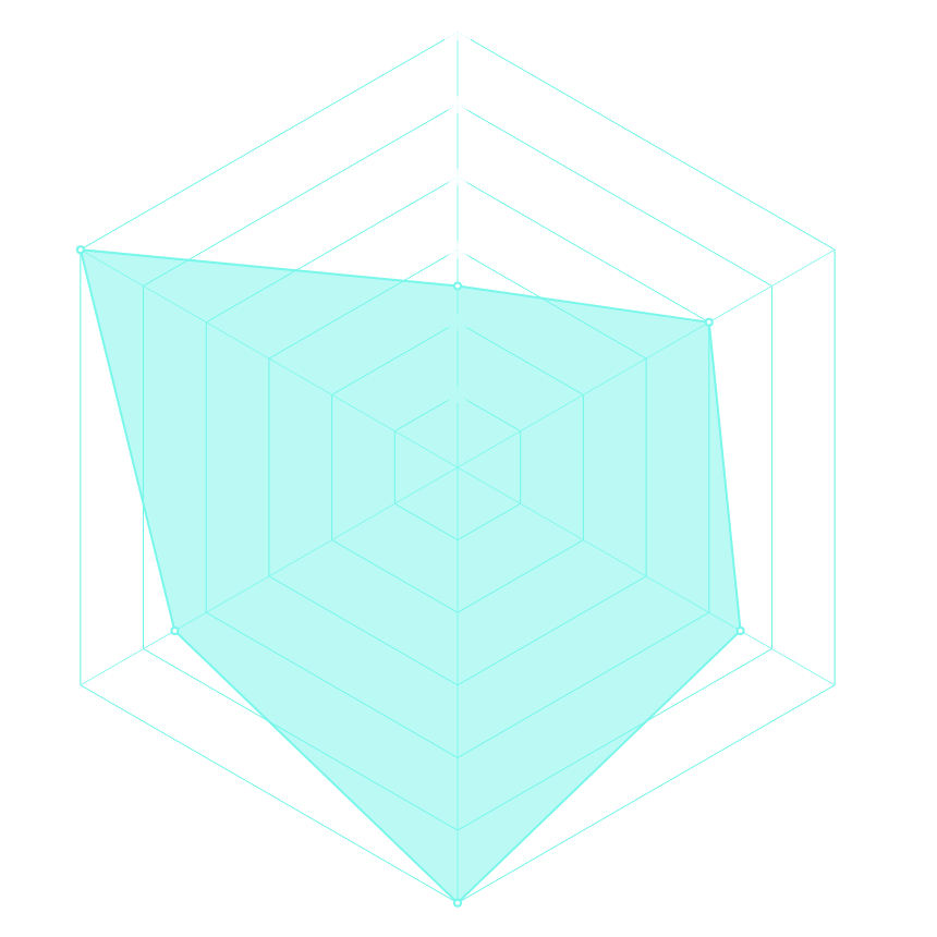 Radar del personaje