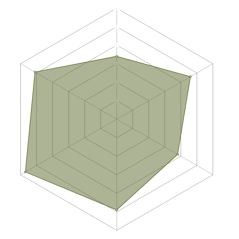 Radar del personaje