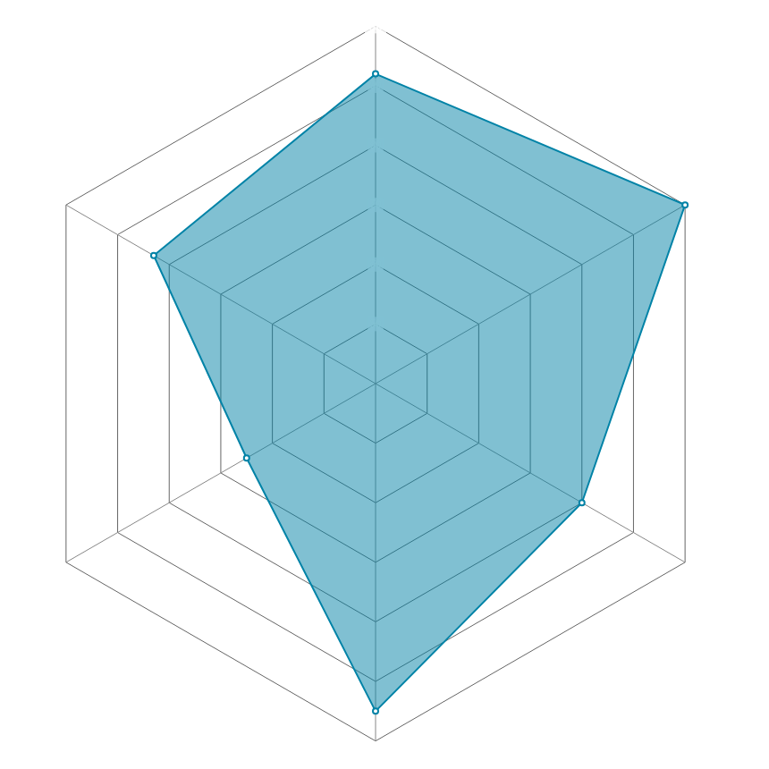 Radar del personaje