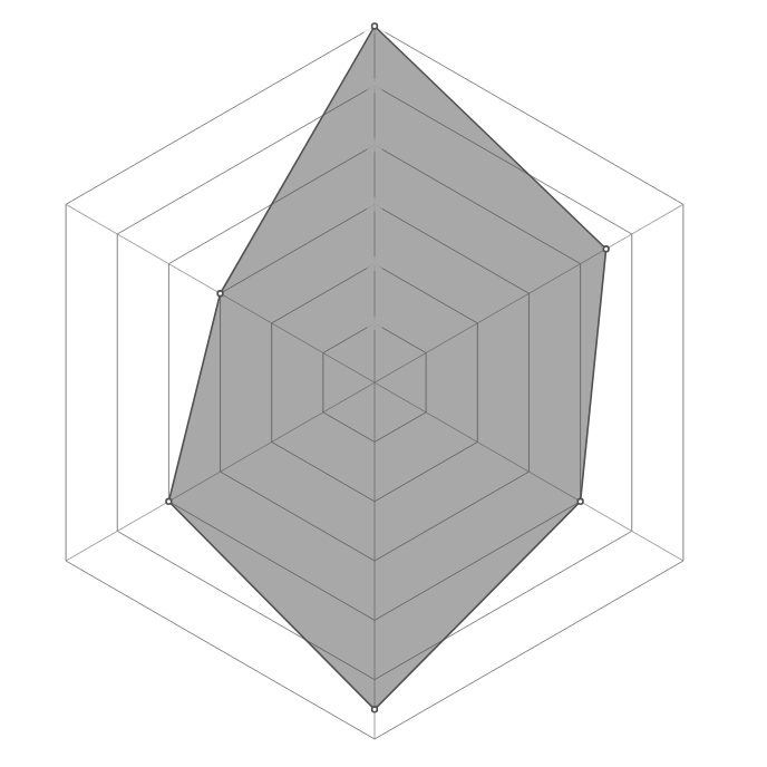 Radar del personaje