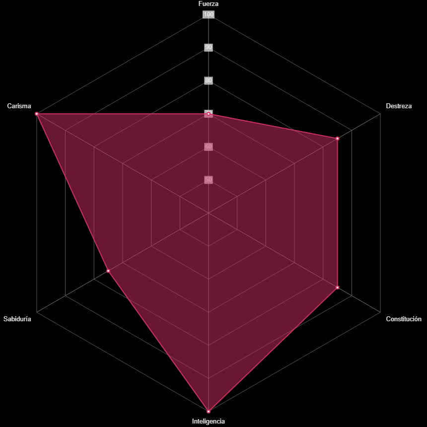 Radar del personaje
