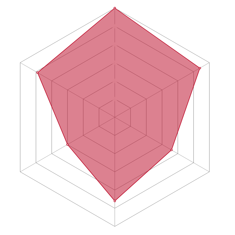 Radar del personaje