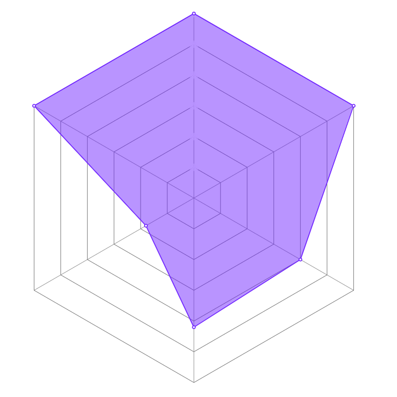 Radar del personaje