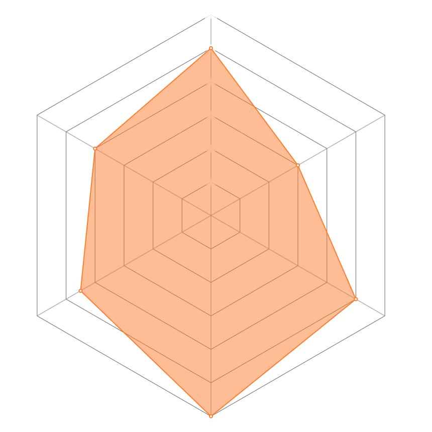 Radar del personaje