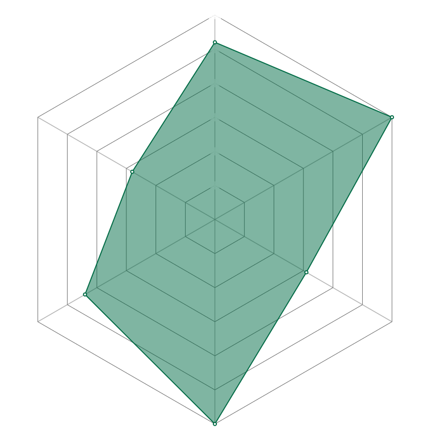 Radar del personaje