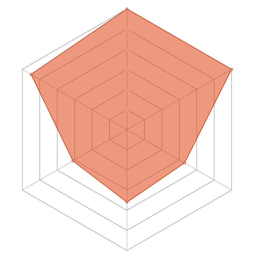 Radar del personaje