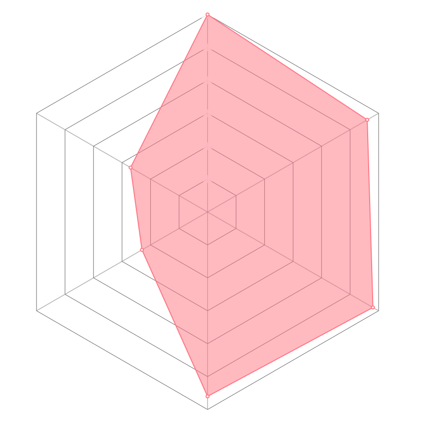Radar del personaje
