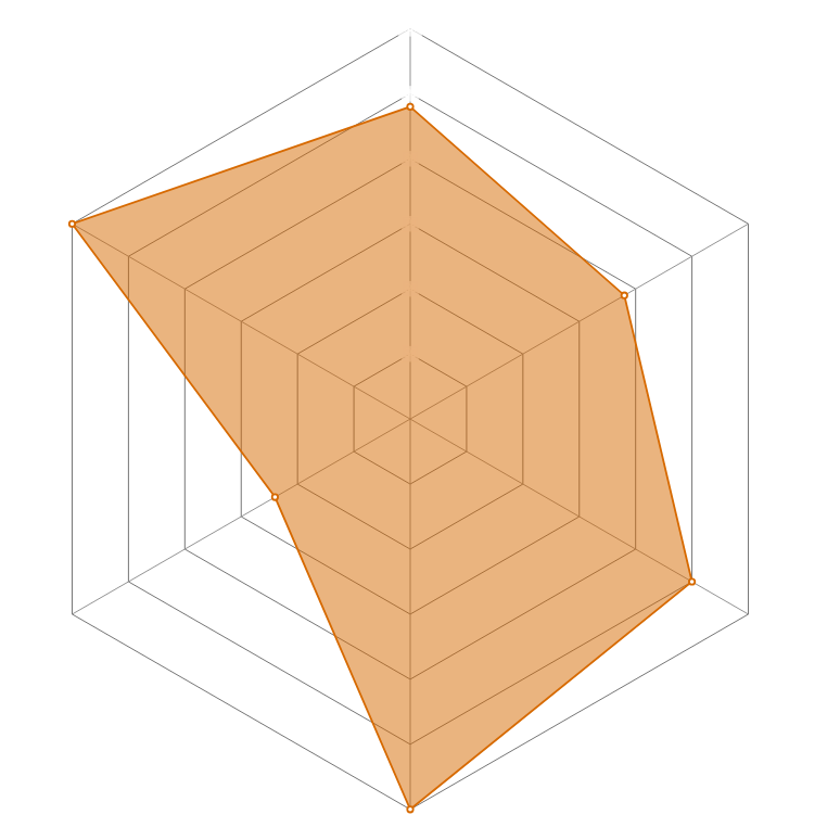 Radar del personaje
