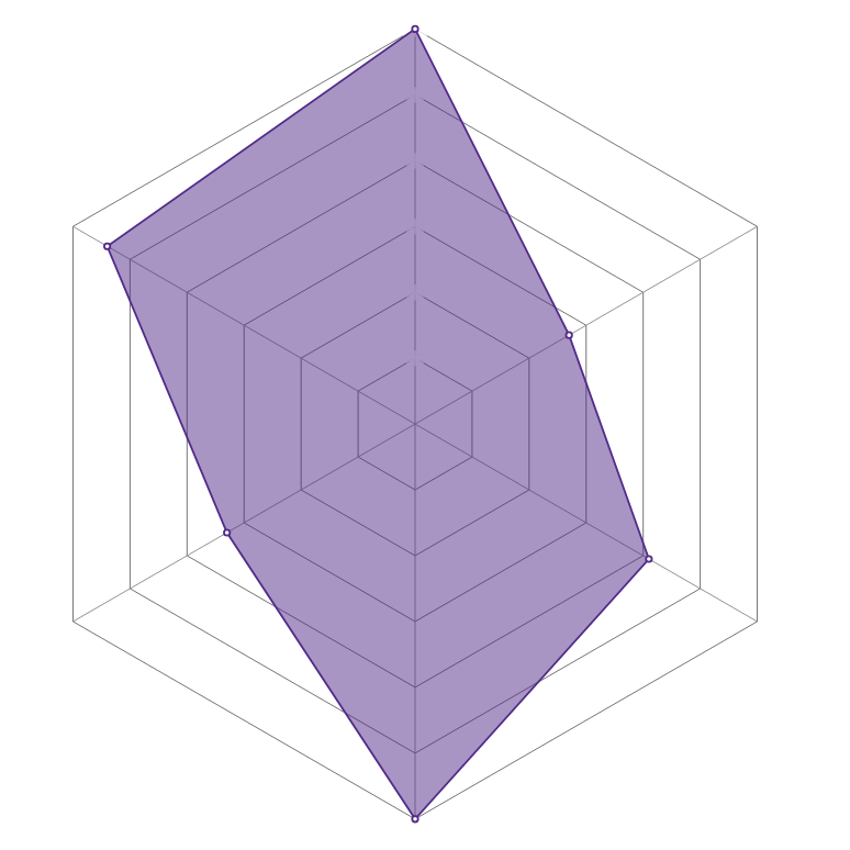 Radar del personaje