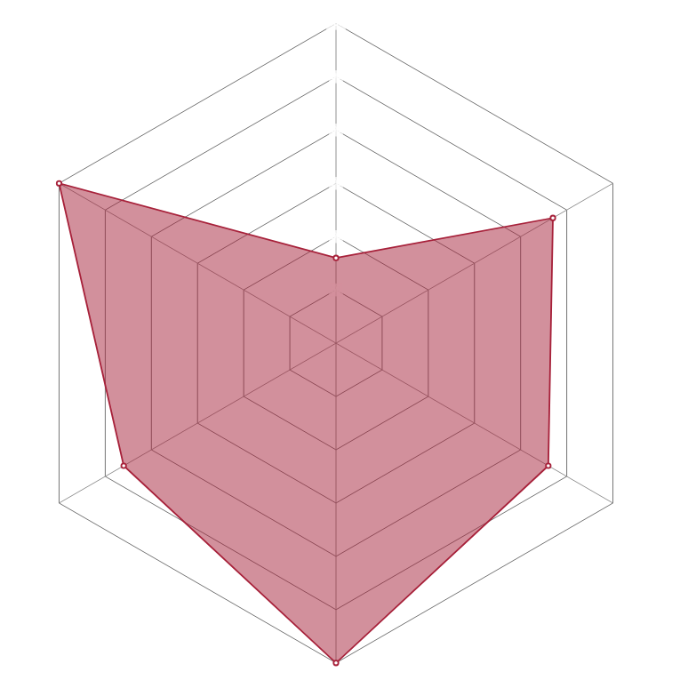 Radar del personaje