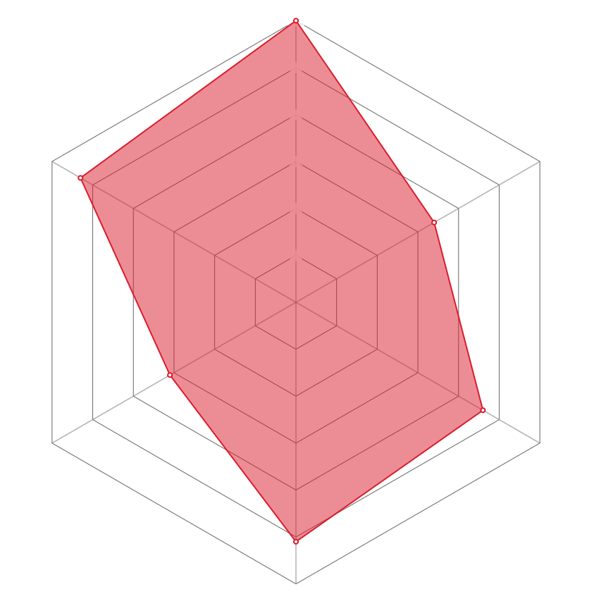 Radar del personaje