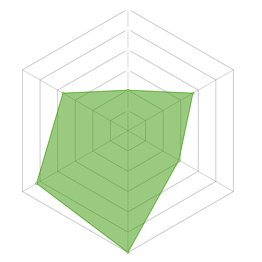 Radar del personaje