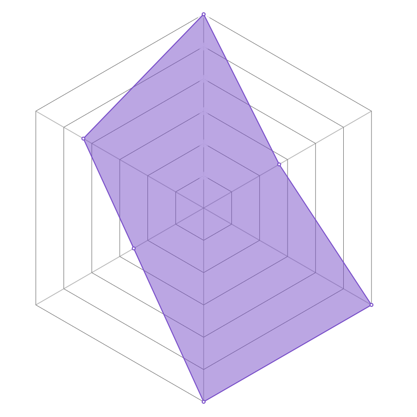 Radar del personaje