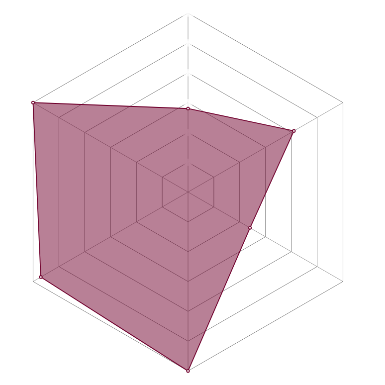 Radar del personaje
