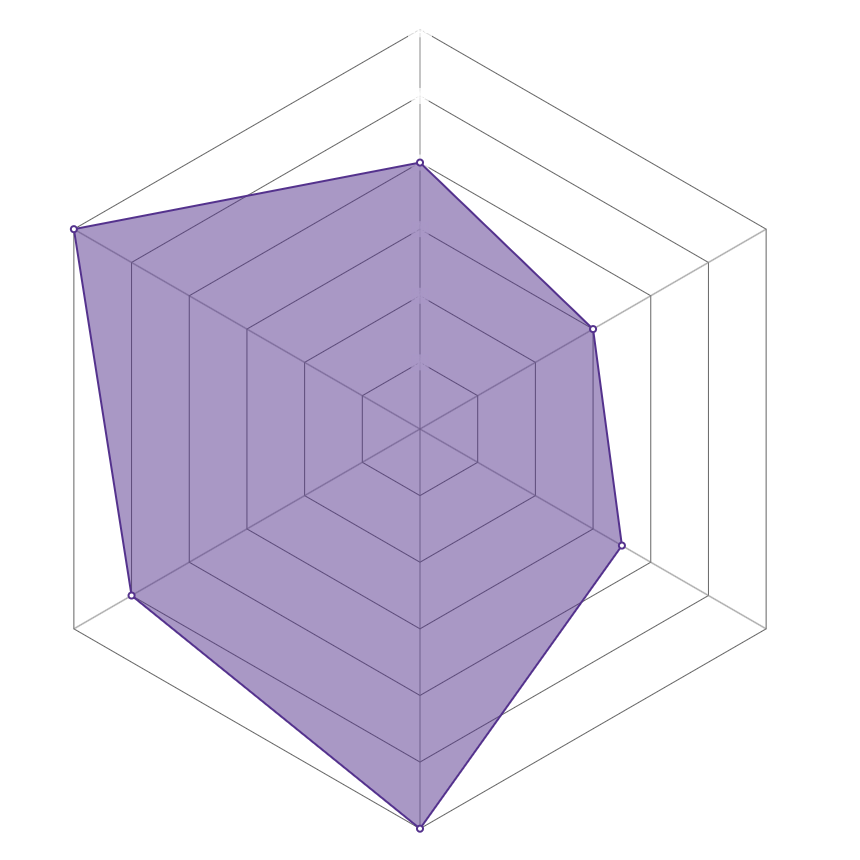 Radar del personaje