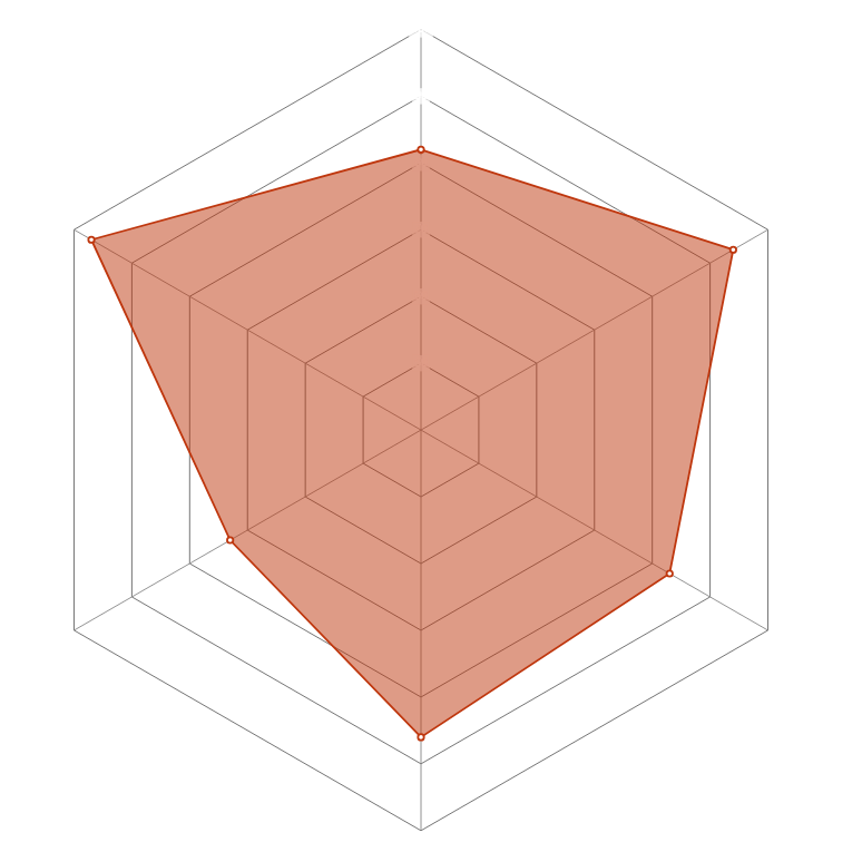 Radar del personaje