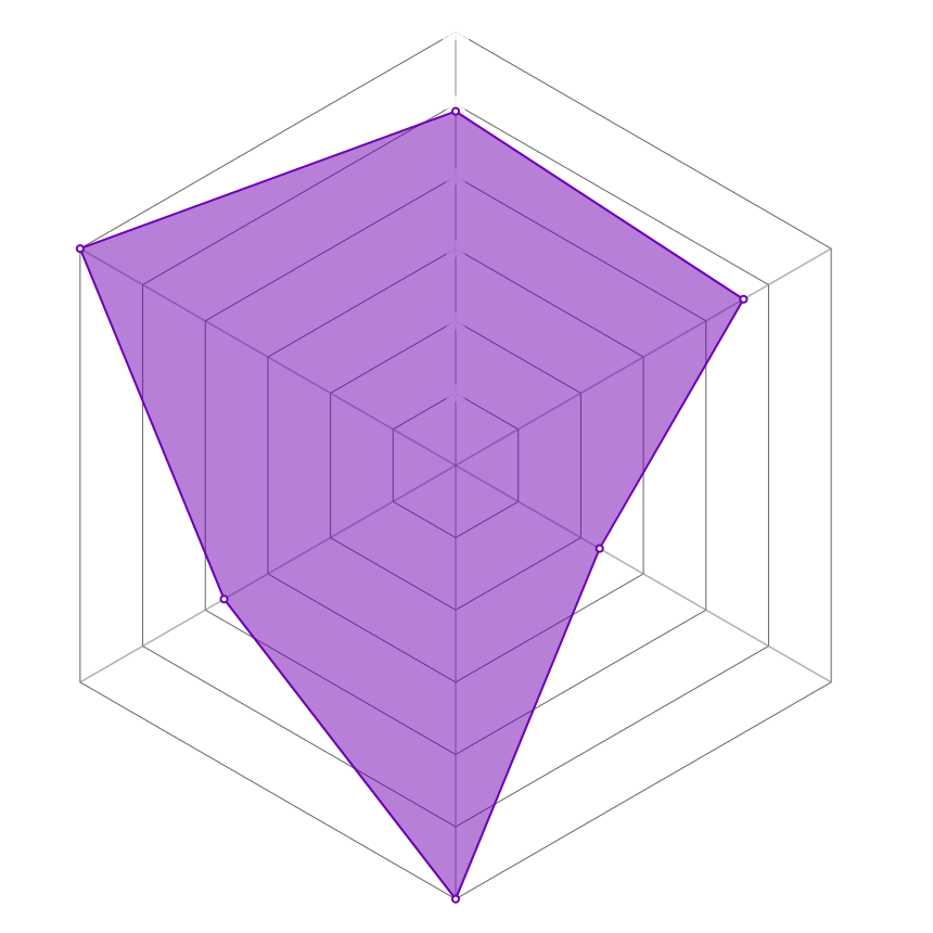 Radar del personaje
