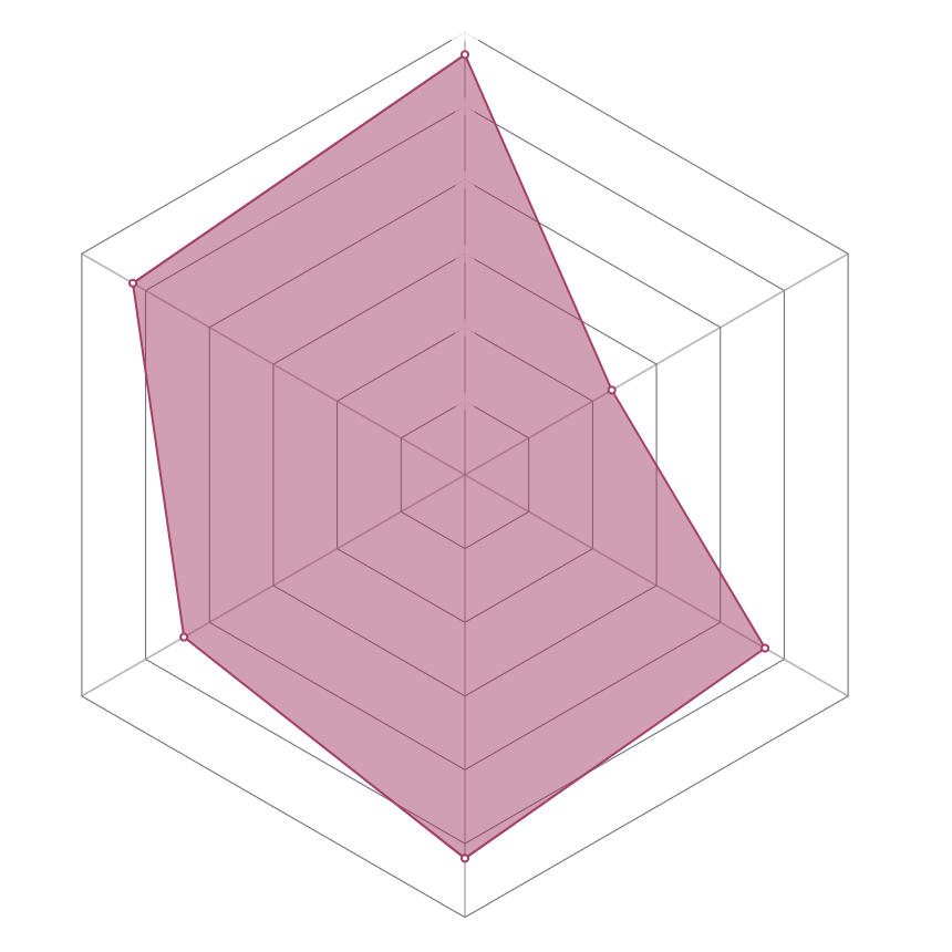 Radar del personaje