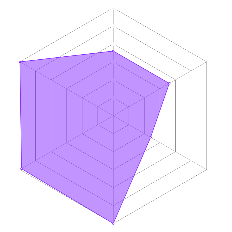 Radar del personaje