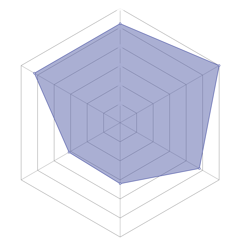 Radar del personaje