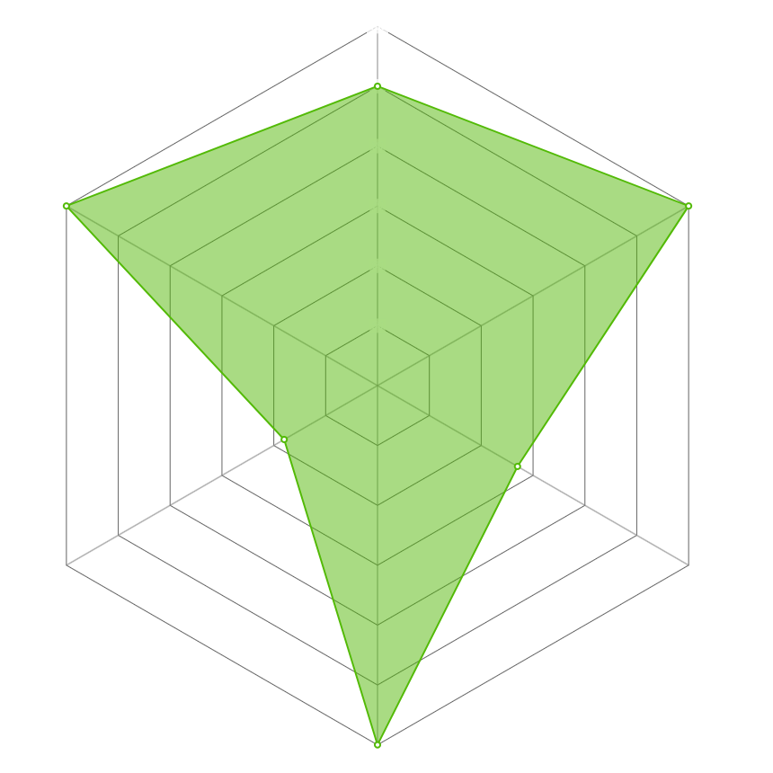 Radar del personaje