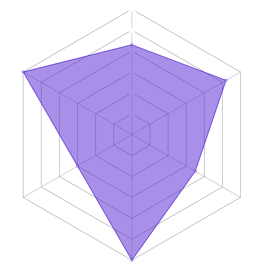 Radar del personaje