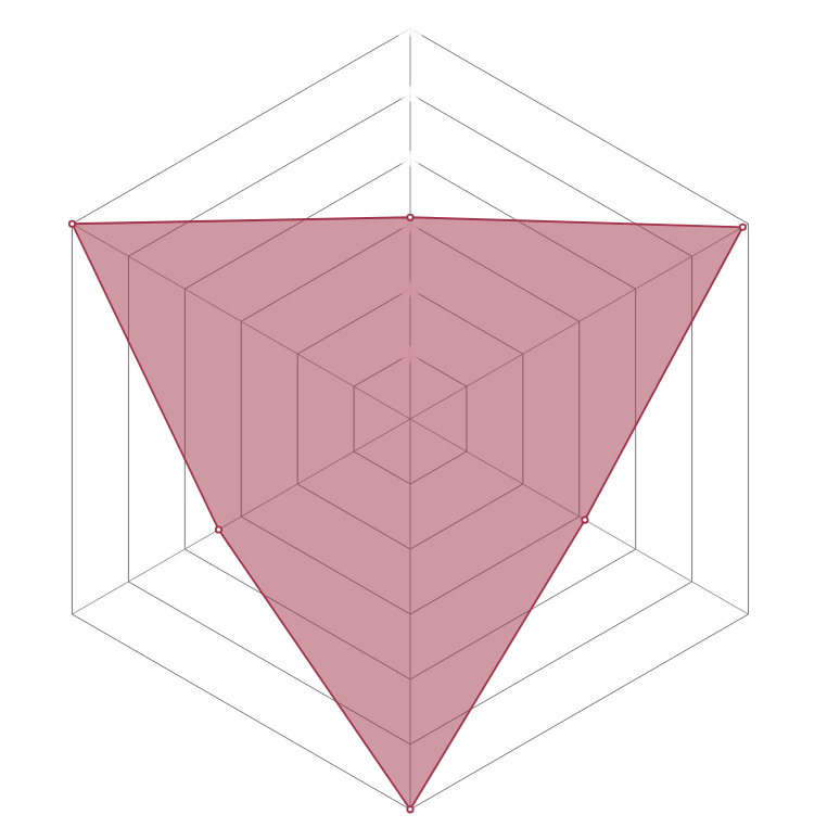 Radar del personaje