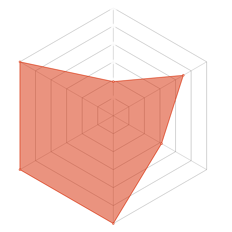 Radar del personaje
