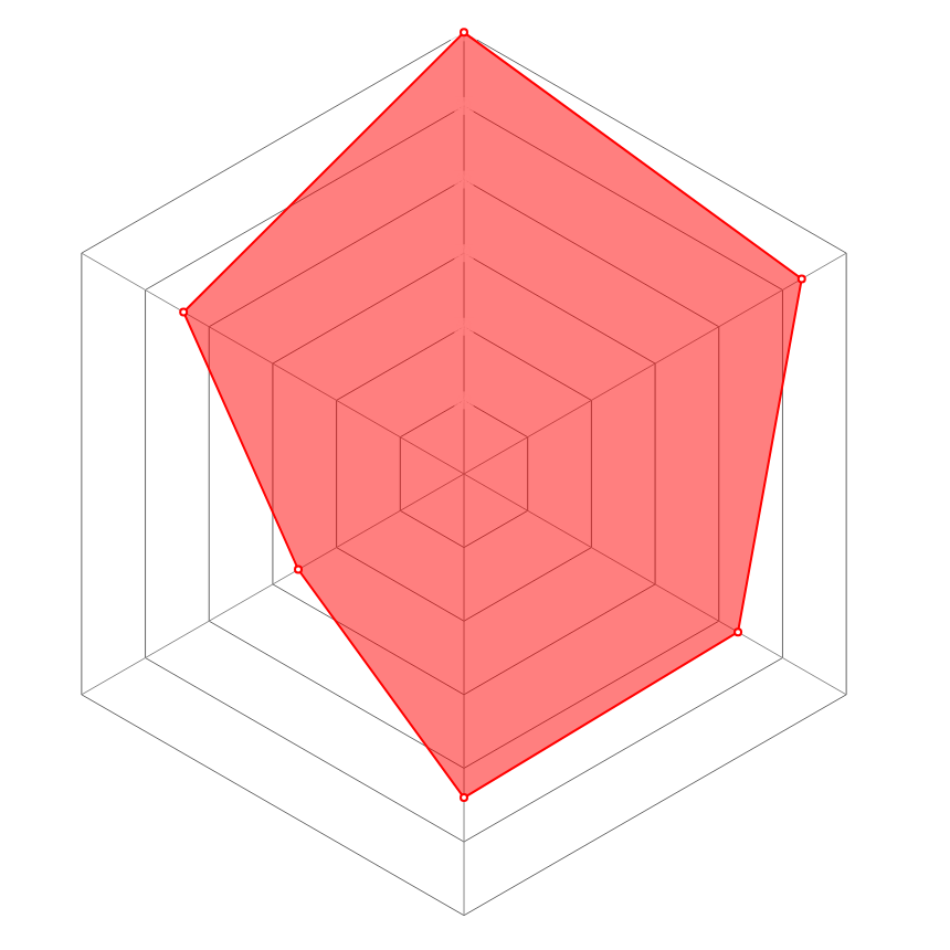 Radar del personaje