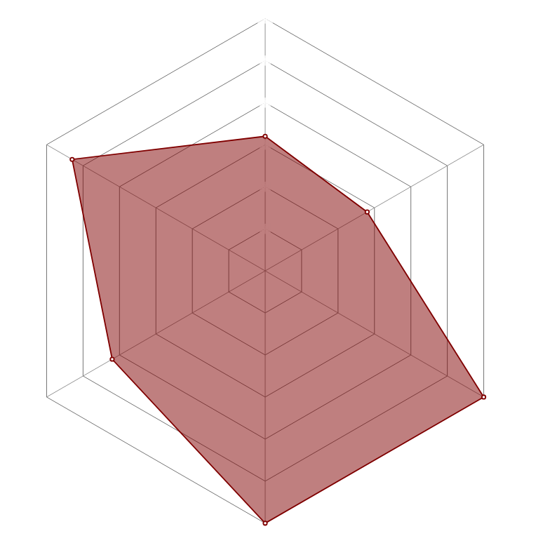 Radar del personaje