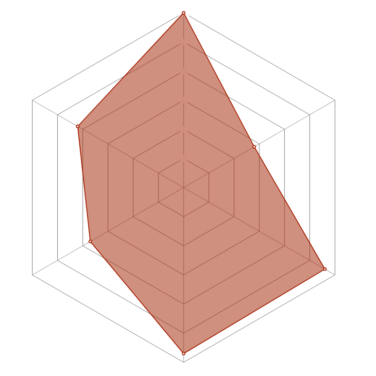 Radar del personaje