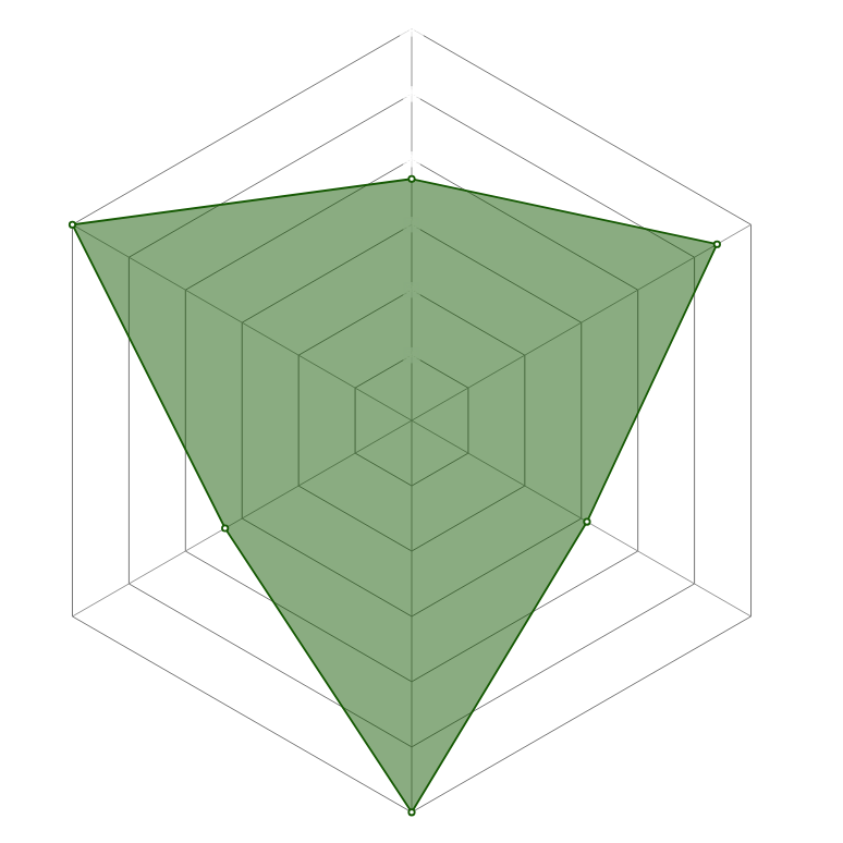 Radar del personaje