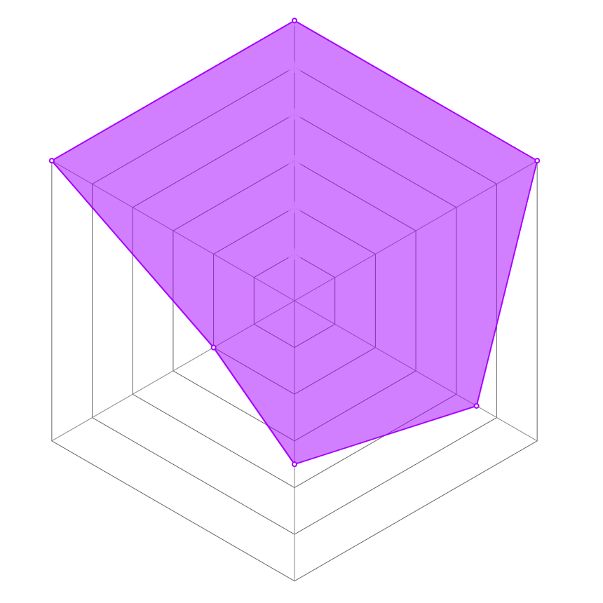 Radar del personaje