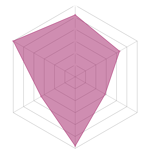 Radar del personaje