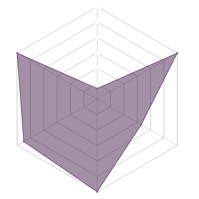Radar del personaje