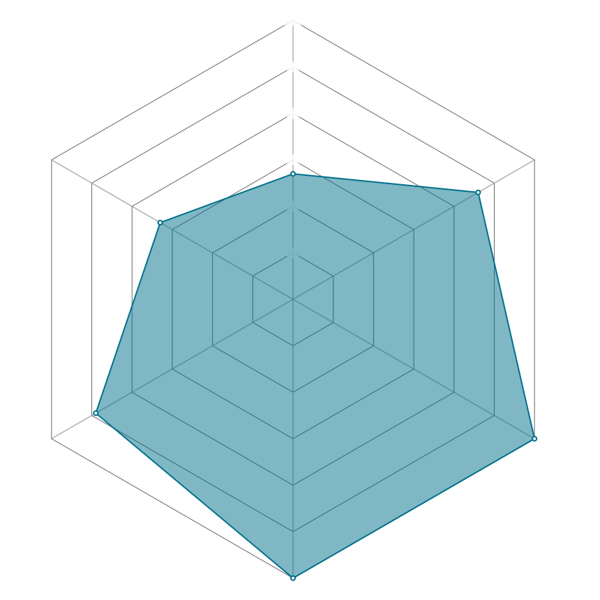 Radar del personaje