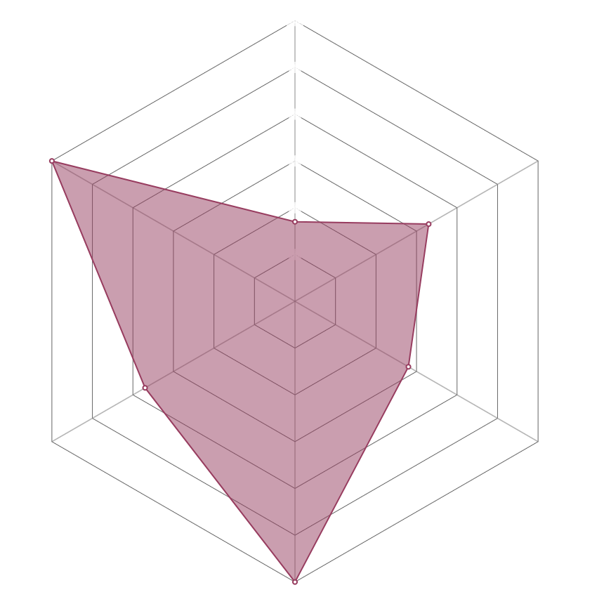 Radar del personaje