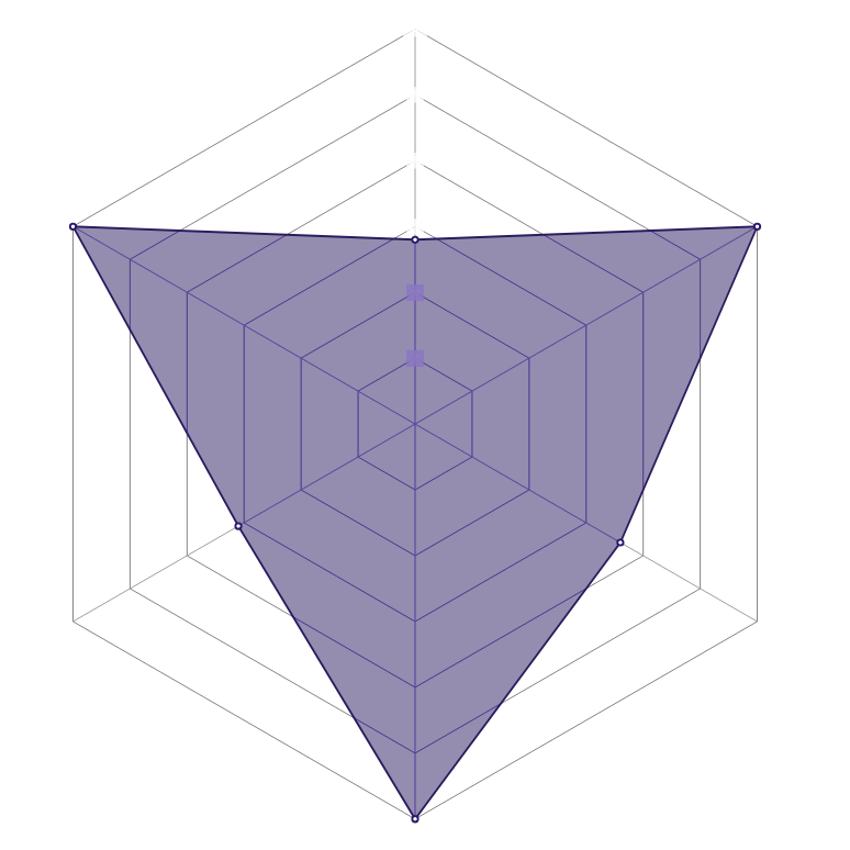 Radar del personaje